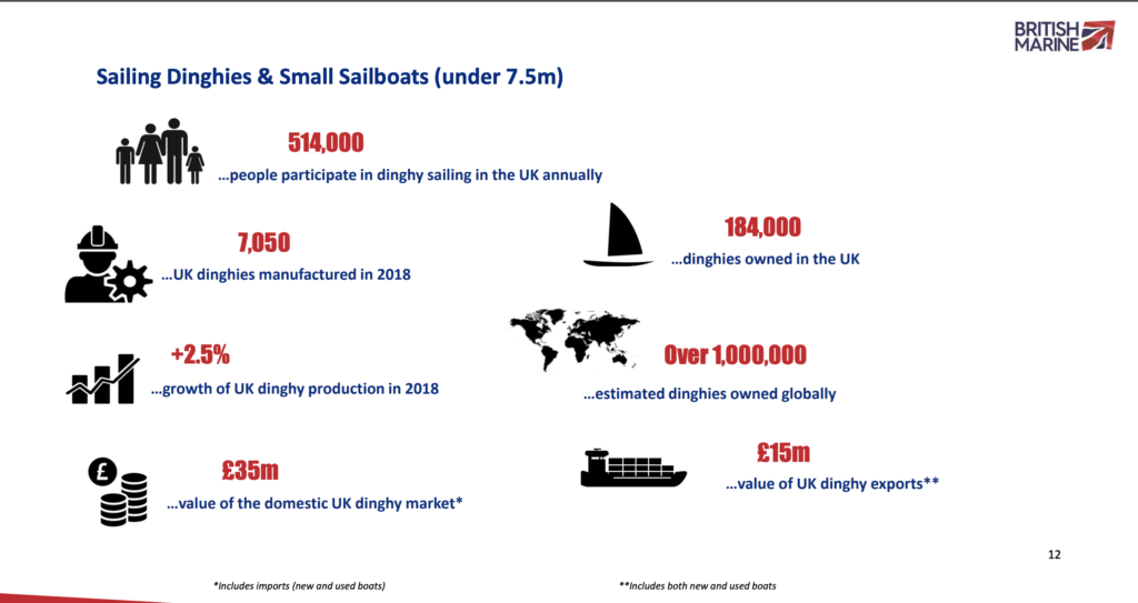 dingy stats uk dingy stats uk