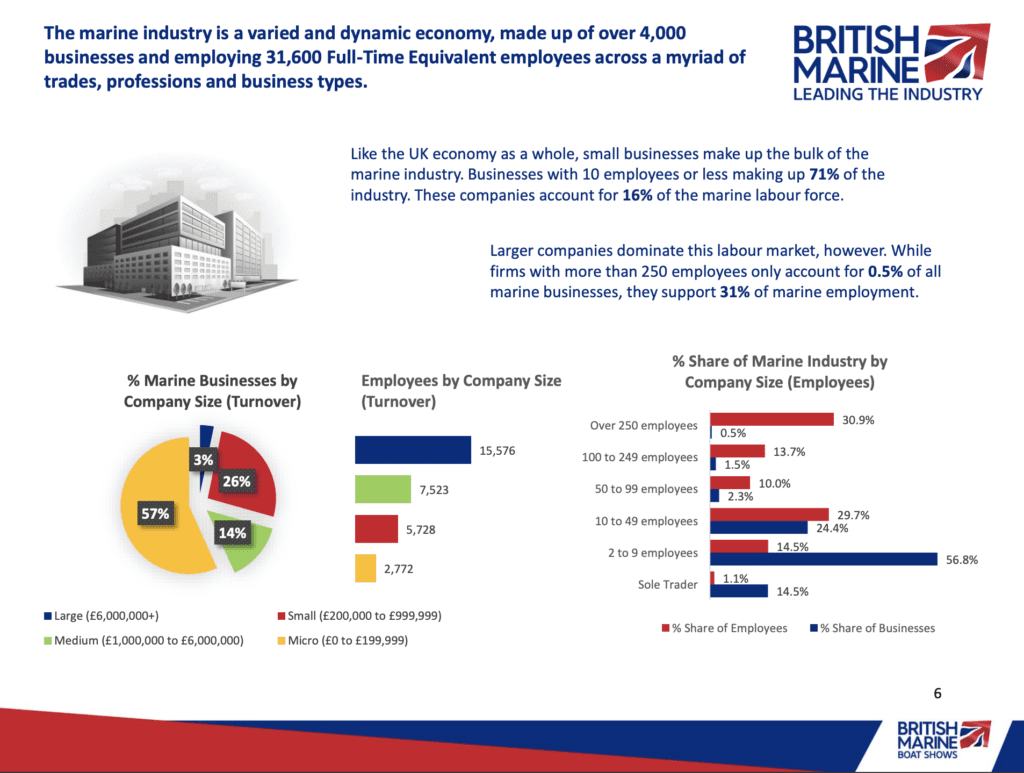 british marine statistics british marine statistics