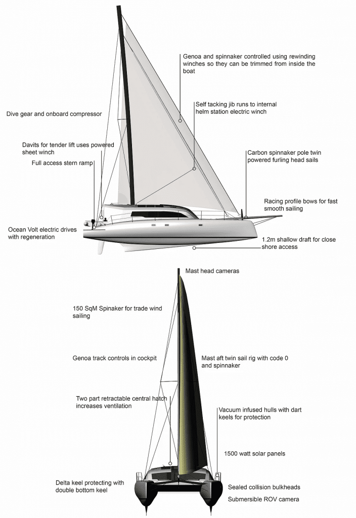 accessible dazcat 1495 catamaran wheelchair accessible sailing cruising multihull multimarine