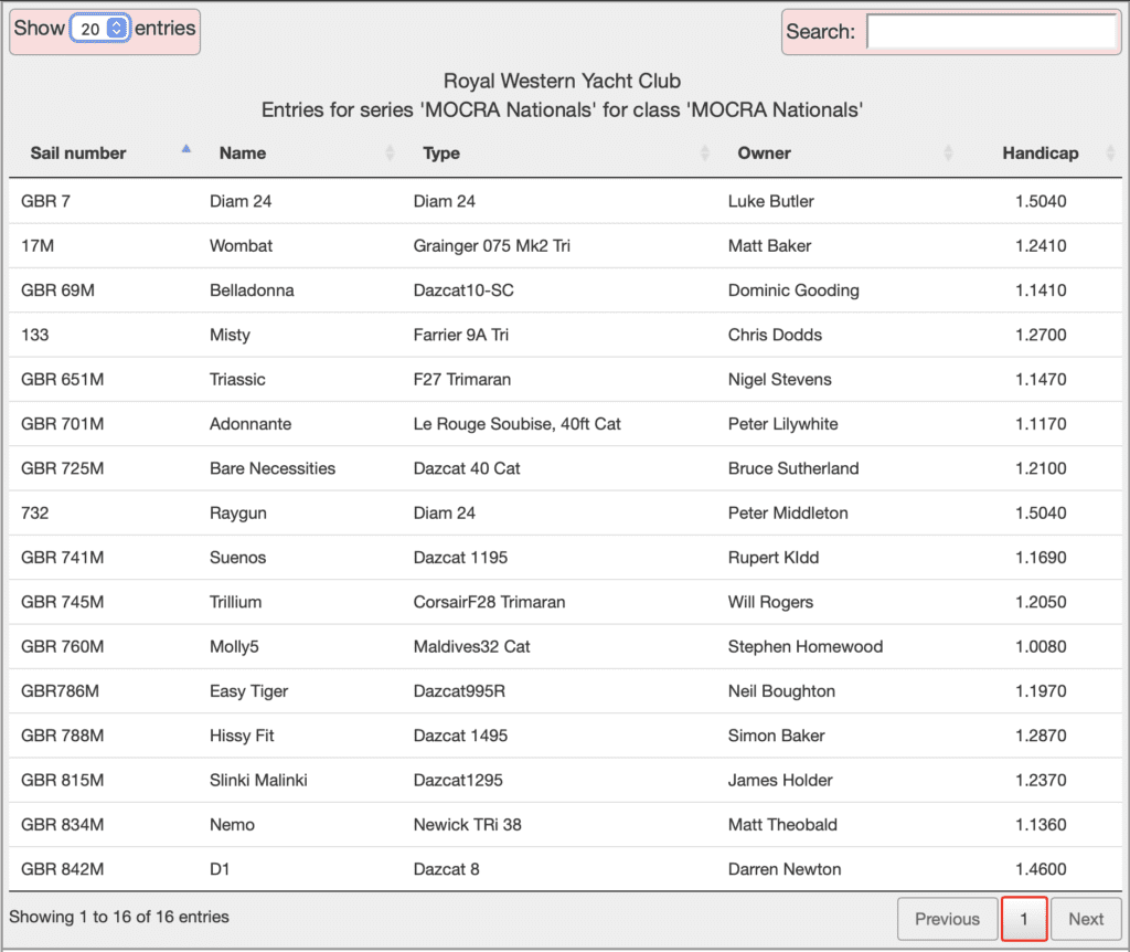MOCRA NATIONALS ENTRY LIST MOCRA NATIONALS ENTRY LIST