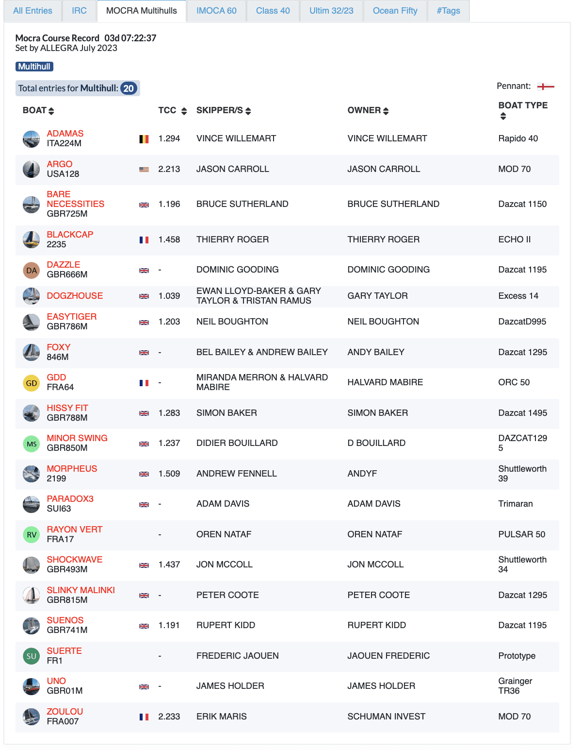 RORC Fastnet Race Entry list MOCRA class 2025